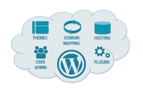 WordPres Webdesign WordPres Webdesign