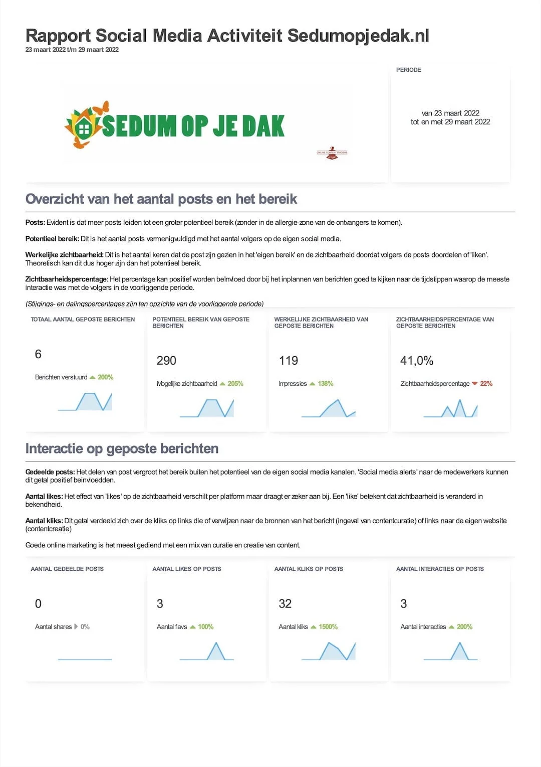 Maandrapport Social Media blad 1