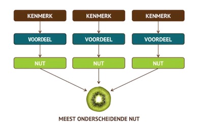 Beproefde methode Beproefde methode