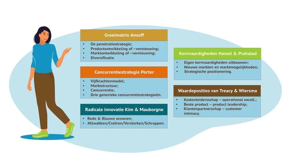 Strategiemodellen Strategiemodellen