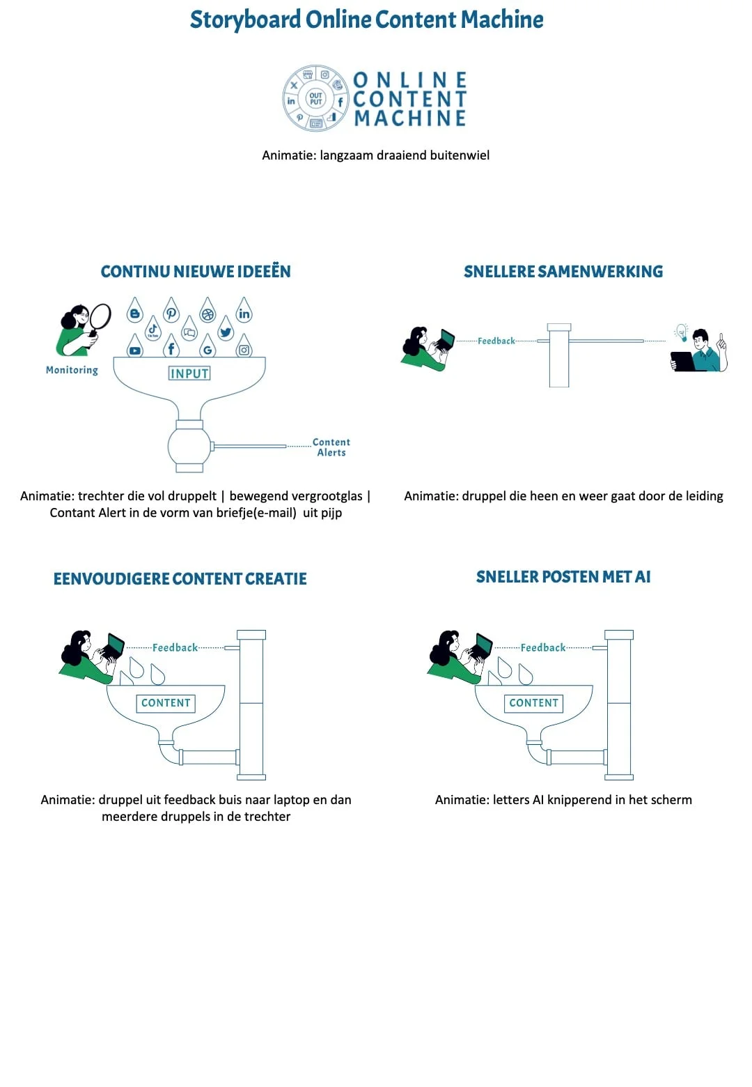 Storyboard Online Content Machine 1