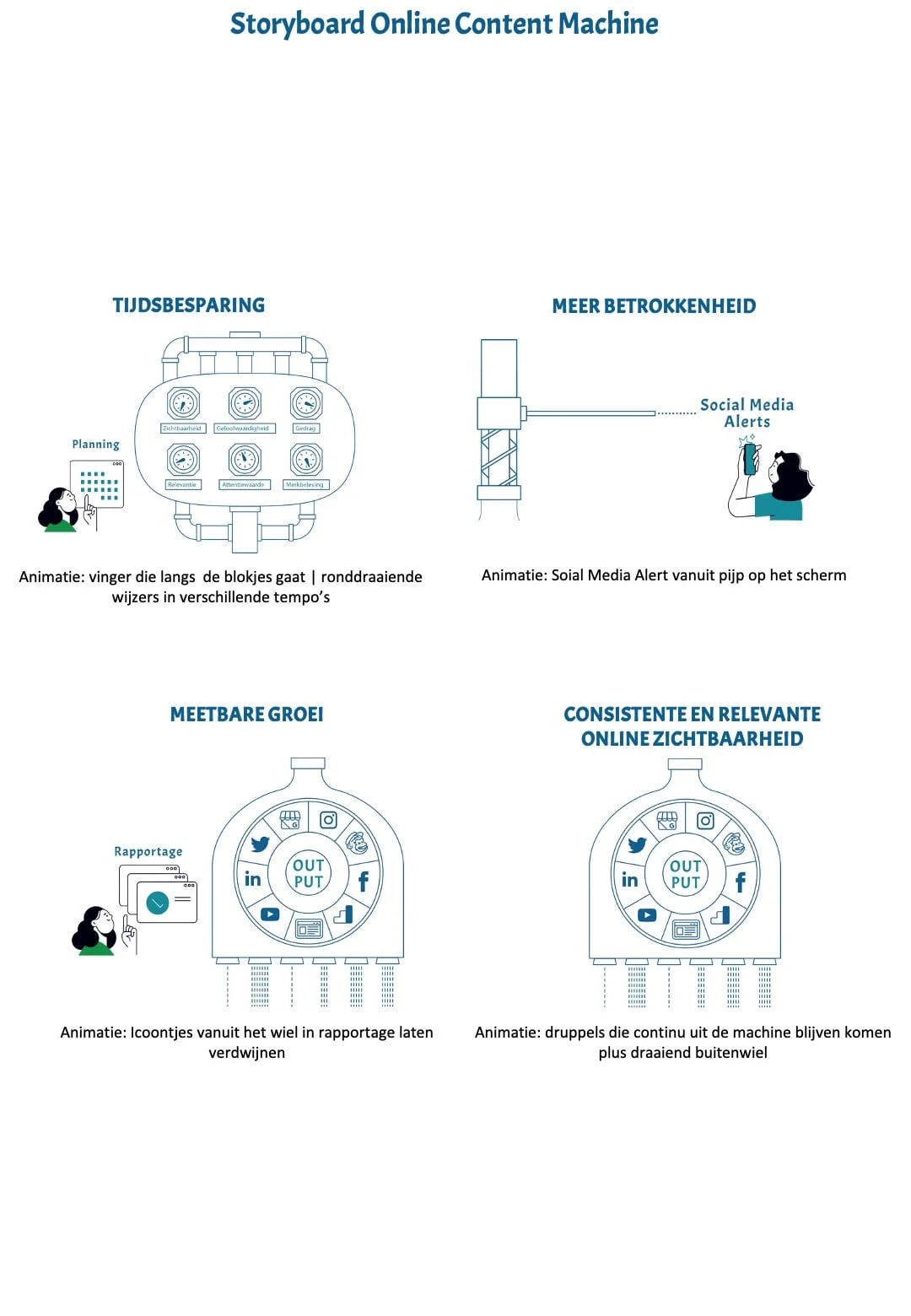 Storyboard Online Content Machine 2