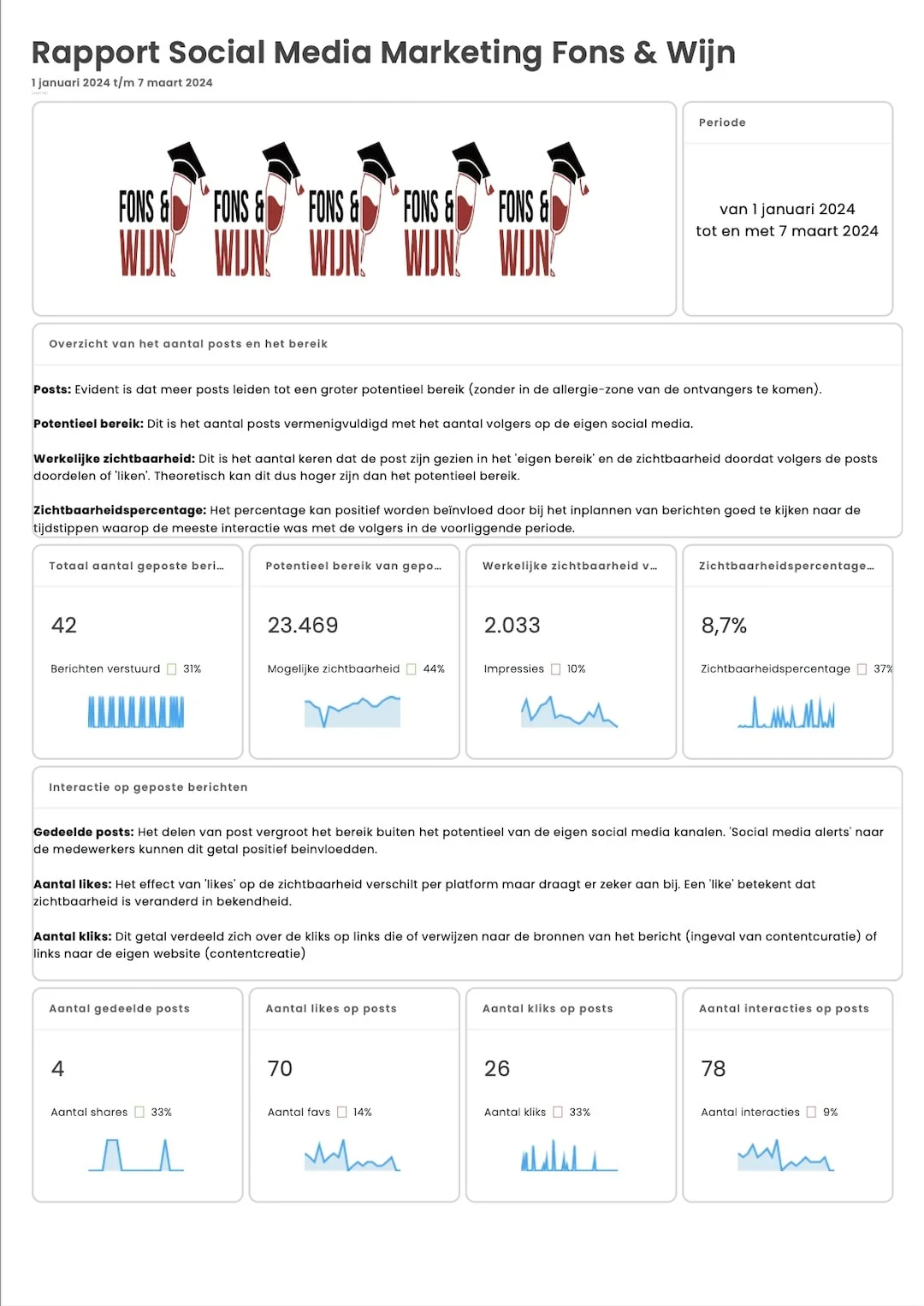 Social Media Rapport 1