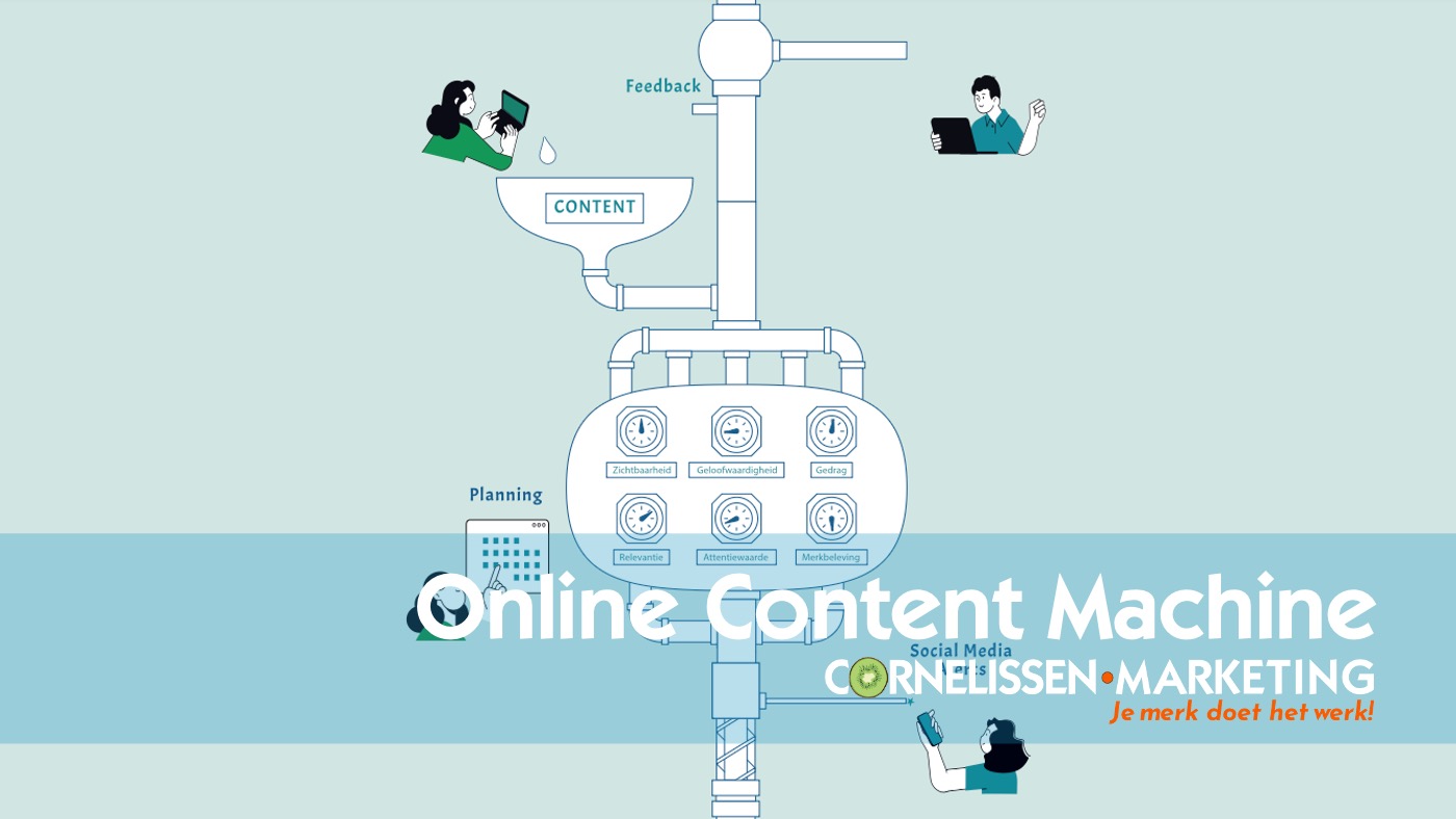Online Content Machine | Consistente online zichtbaarheid